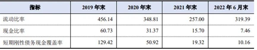 城投結息周期由季付調整為年付 昆明軌交剛性債務持續擴張 集中償債壓力大2.jpg
